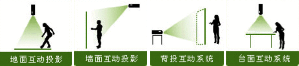 互動投影(圖2) timg